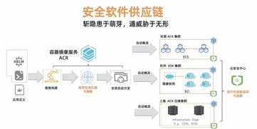 Kubernetes時(shí)代的安全軟件供應(yīng)鏈 構(gòu)建可信的云原生應(yīng)用基石